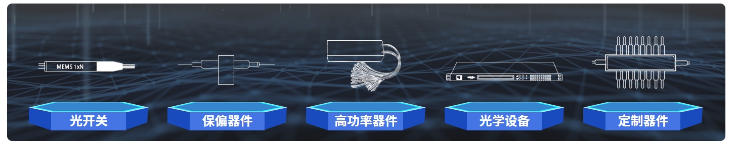 科毅光通信-光無(wú)源器件產(chǎn)品核心分類示意圖