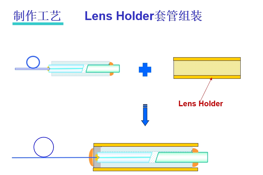 科毅光通信-光纖準(zhǔn)直器光束轉(zhuǎn)換原理及C-Lens/G-Lens結(jié)構(gòu)對(duì)比圖