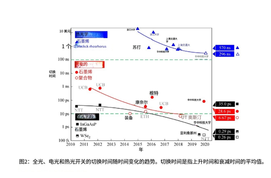 MEMS光開關(guān)0.26ps超快響應(yīng)技術(shù)-廣西科毅核心專利
