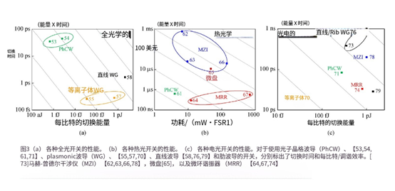 科毅128端口光開關(guān)在數(shù)據(jù)中心應(yīng)用實(shí)拍圖-低插損高密度