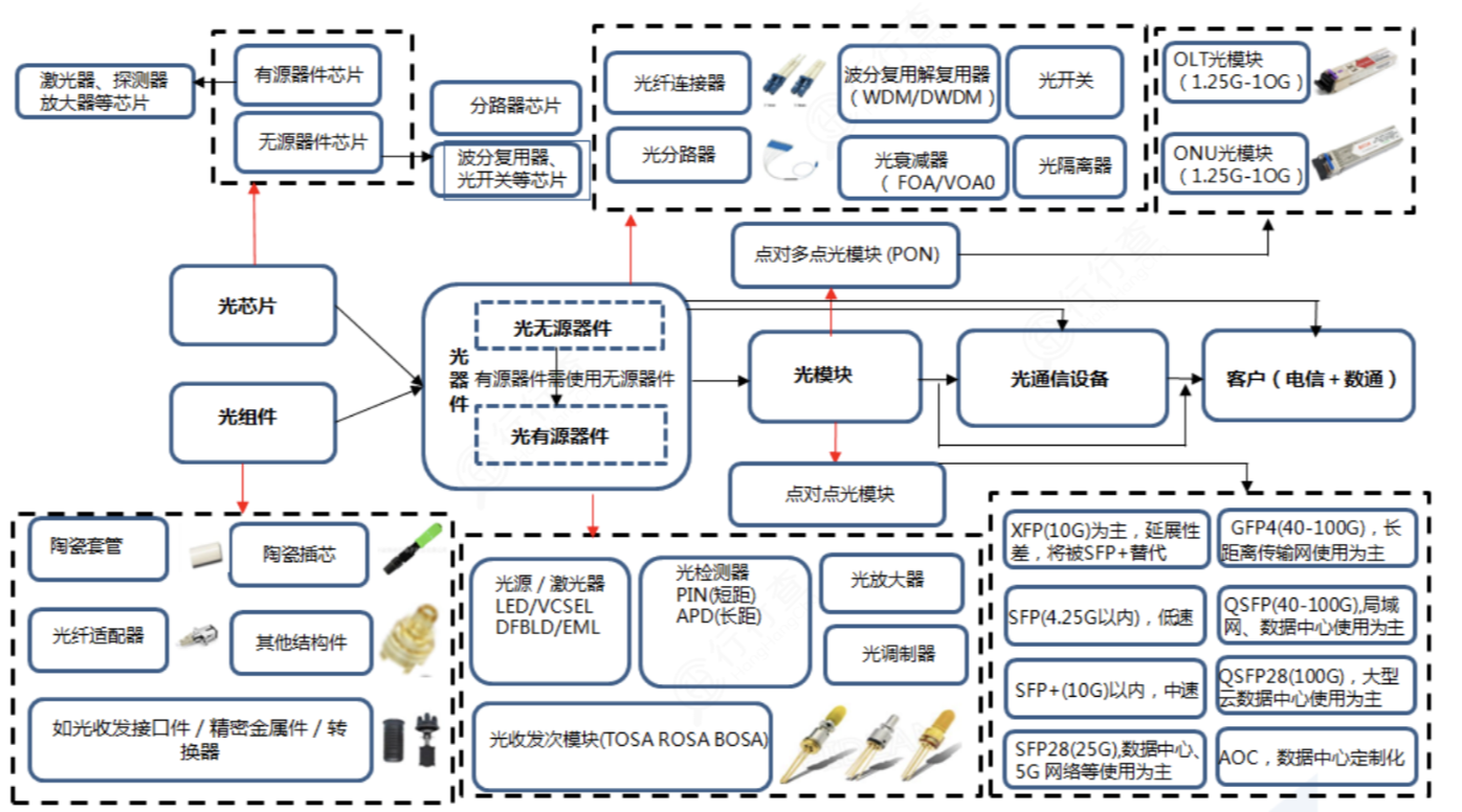 2025-2030光開關(guān)PDL控制技術(shù)趨勢圖