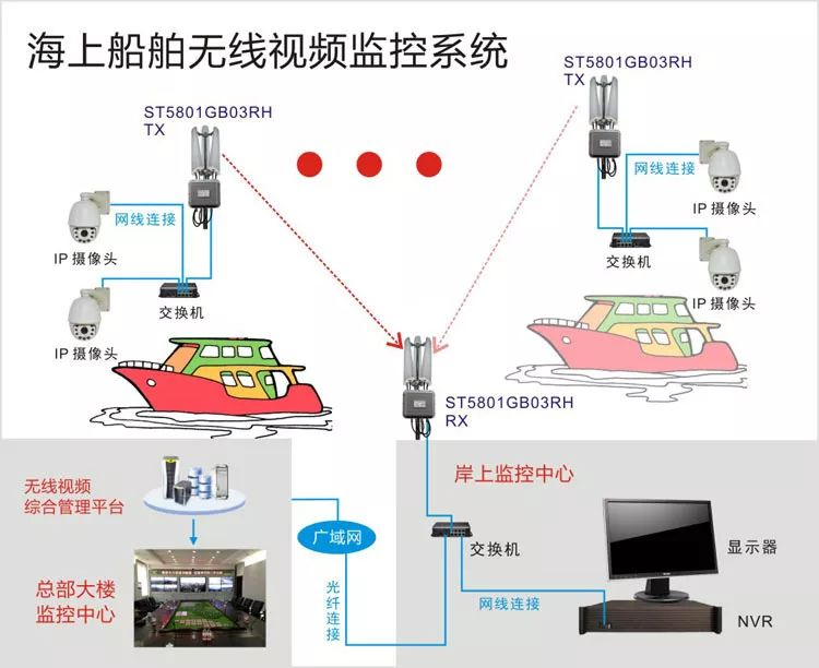 科毅船舶光纖通信系統(tǒng)架構(gòu)
