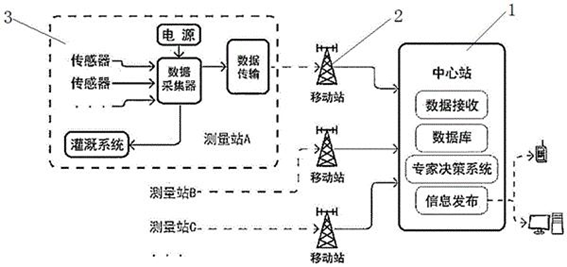 廣西科毅光纖土壤監(jiān)測系統(tǒng)架構(gòu)圖
