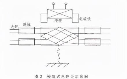 光開關(guān)貴金屬回收流程圖
