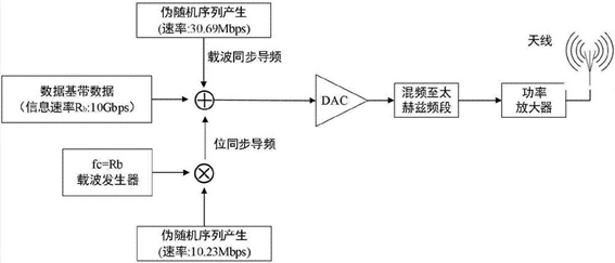 量子計算 光開關 單光子操控 系統(tǒng)架構圖